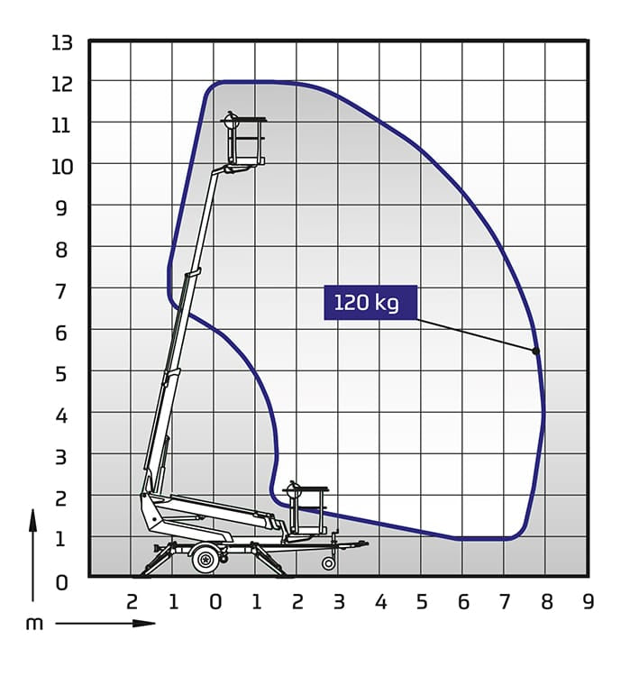 Lift, tilhengerlift, Dino 120T